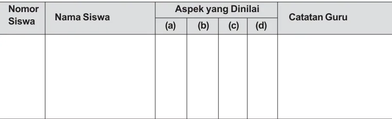 Tabel Penilaian