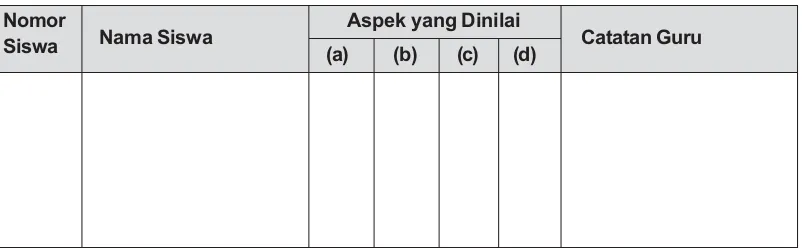 Tabel Penilaian