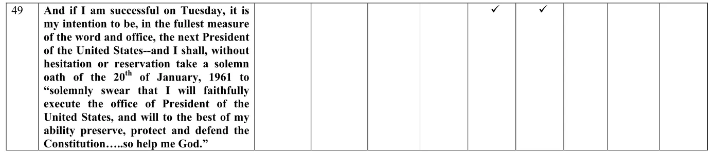 Table 2: The illocutionary functions in Kennedy’s Inaugural Address. 