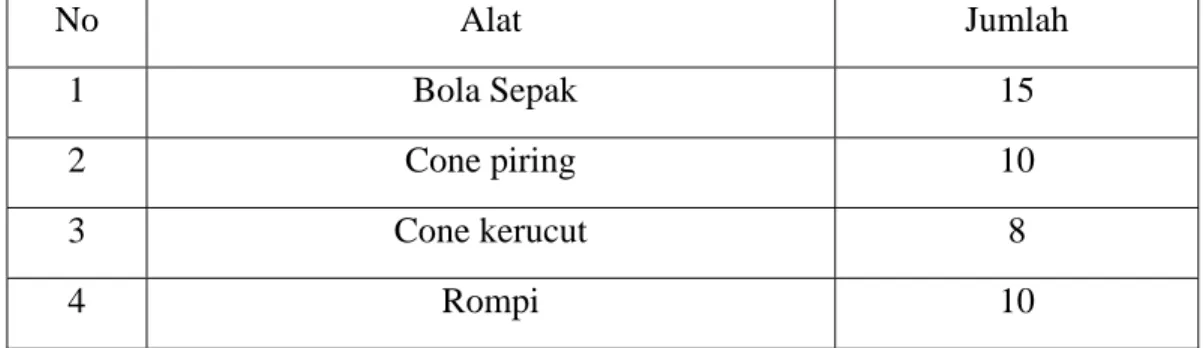 Tabel 2. Daftar Peralatan Ekastrakurikuler Sepak BolaSMP N 2 Pengasih 