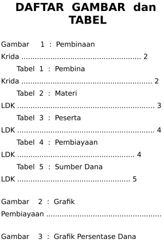 Gambar     1  :  Pembinaan 