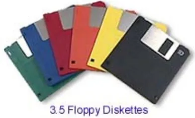 Gambar 8.4. Floppy Disk. Sumber: SO Bahan Kuliah IKI-20230, hal.191