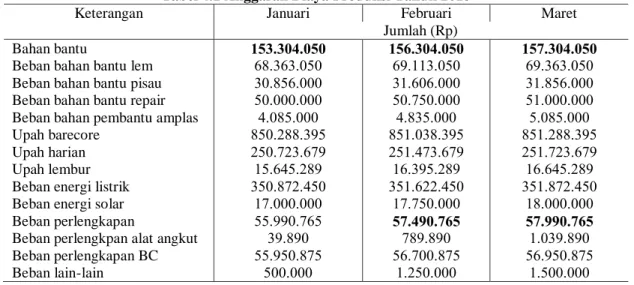 Tabel 4.1 Anggaran Biaya Produksi Tahun 2018 