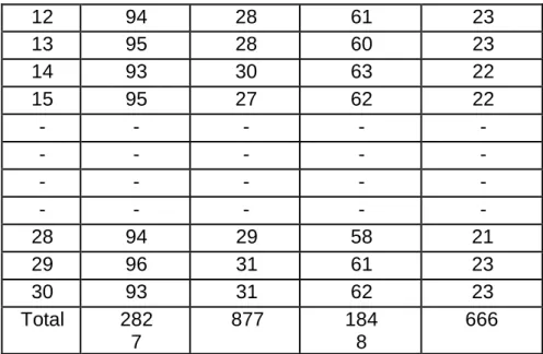 Tabel 2. Data Hasil Kuesioner Nordic Body Map (NBM)  