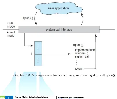 Gambar 3.8 Penanganan aplikasi user yang meminta system call open().