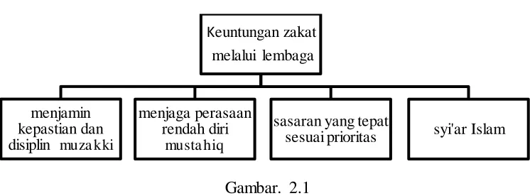 Gambar. 2.1  