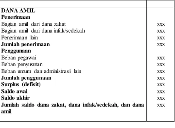 Tabel. 2.3 Format Laporan Perubahan Aset Kelolaan  
