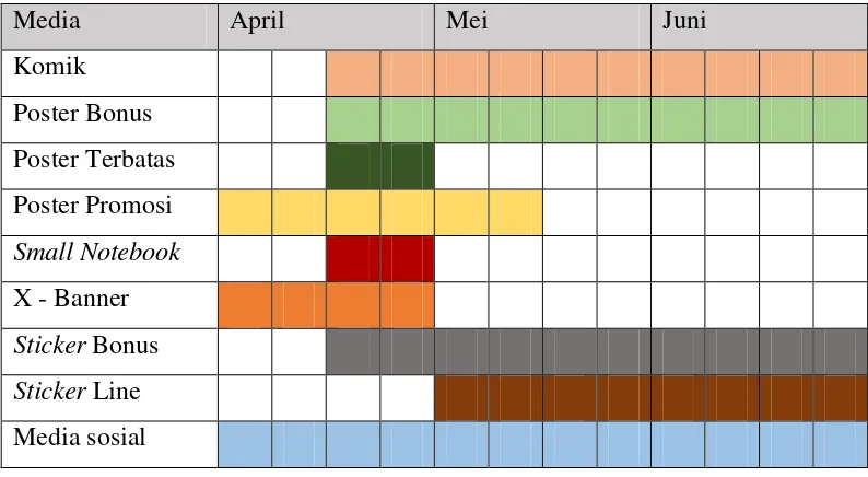Tabel III.1 Rencana distribusi media  
