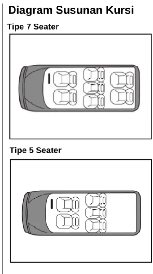 Diagram Susunan Kursi 