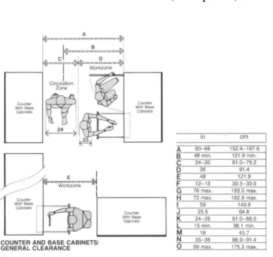 Gambar 2.9. Area Kerja 