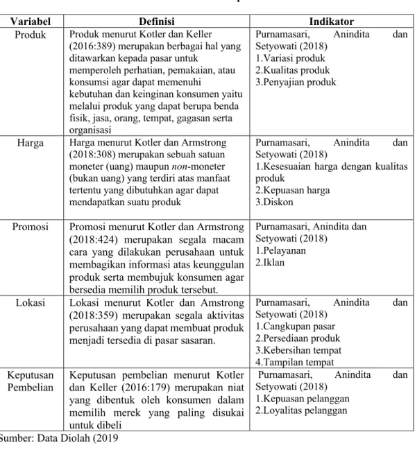 Tabel 1. Definisi Operasional Variabel 
