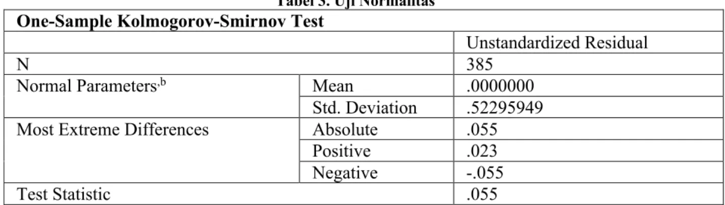 Tabel 3. Uji Normalitas 