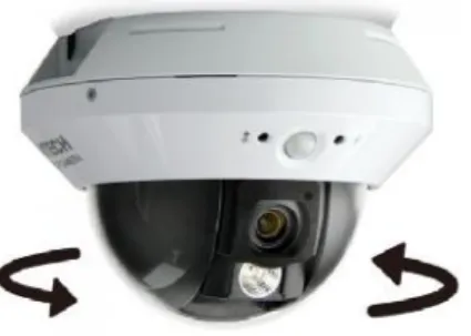 Gambar 95. Motorized Camera CCTV