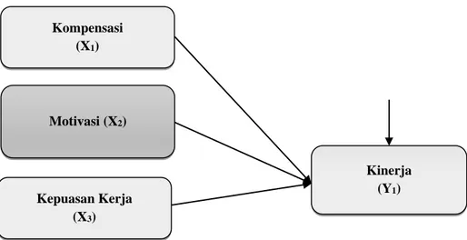 Gambar 3: Conceptual Framework 