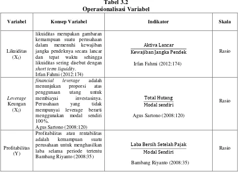 Tabel 3.2 Operasionalisasi Variabel 