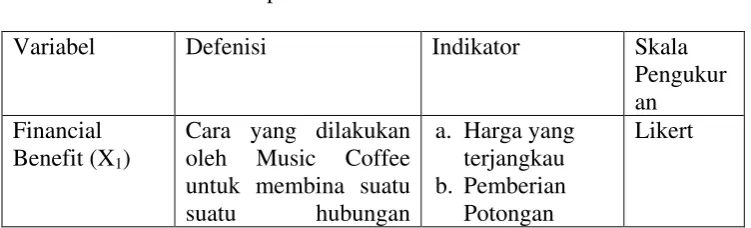 Tabel 3.1 berikut. 