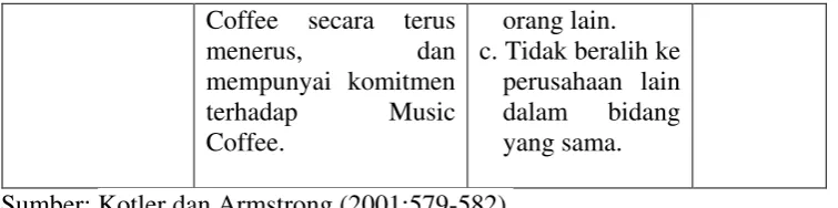 Tabel 3.2 Instrumen Skala Likert 