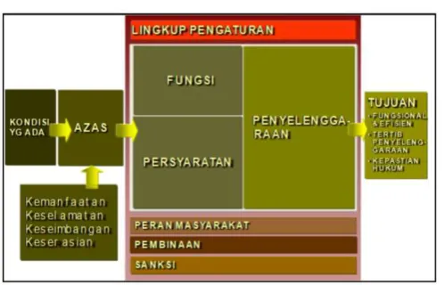 Gambar 2. 4. Alur Pikir UU BG 