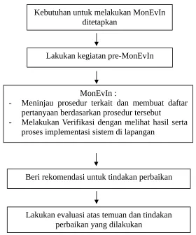 Gambar : Model Pemeriksaan
