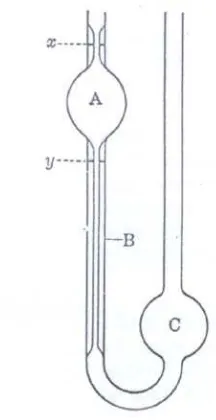 Gambar 5.1  Viskosimeter Ostwald 