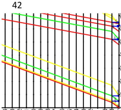Gambar 4.3 Diagram RSM setelah merubah garis produksi  pekerjaan pengecoran balok dan plat lantai 