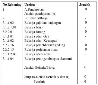 Tabel 2.9 Surplus-Defisit 