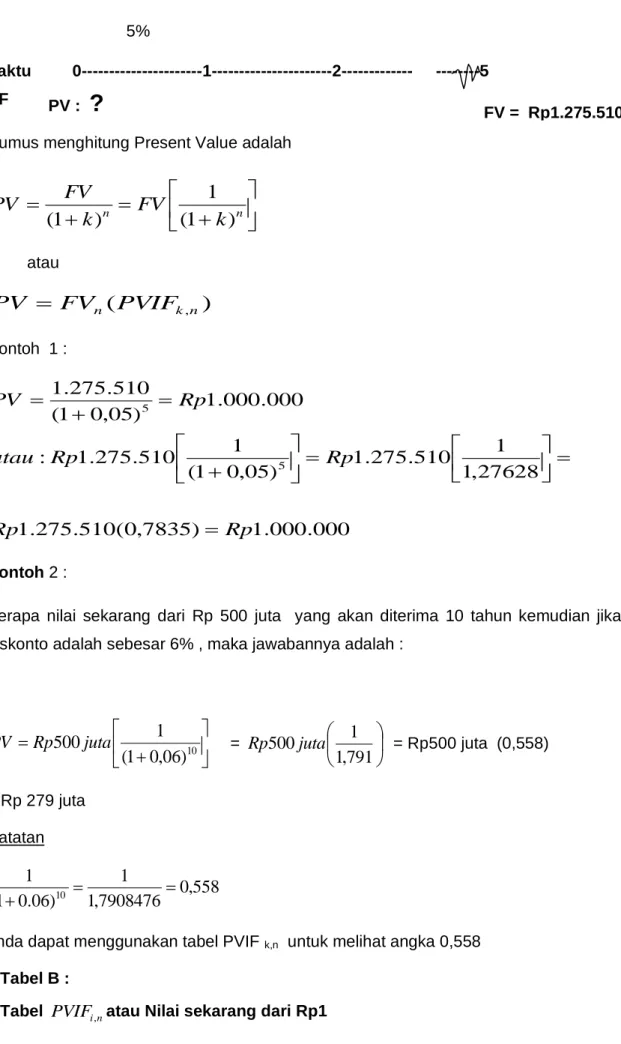 Tabel  PVIF i , n atau Nilai sekarang dari Rp1 