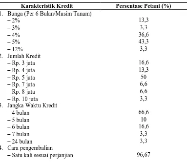 Tabel 10. Komponen Biaya Usahatani Padi Sawah pada Petani Sampel di Desa Pasar Miring Tahun 2011 