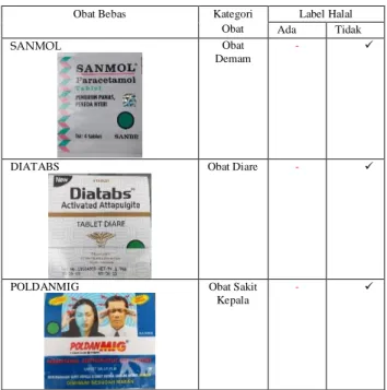 Tabel 1.1 Daftar Obat Bebas Yang Tidak  Berlabel Halal 