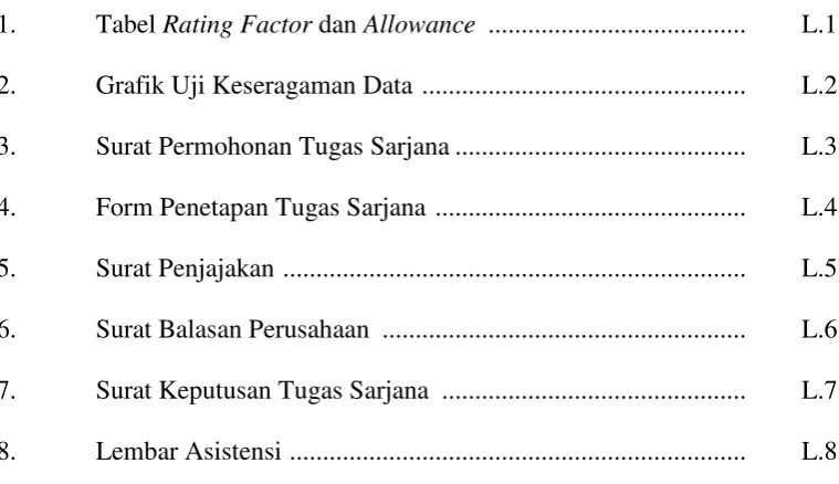 Tabel Rating Factor dan Allowance  .......................................  