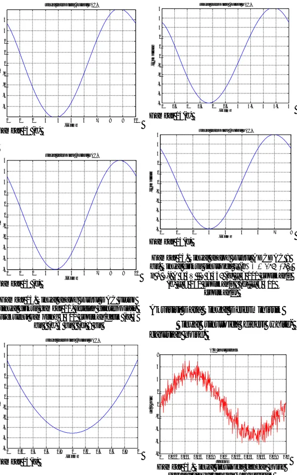 Gambar 14. Sinyal analog output ADCDAC 8  bit. Sinyal diskrit sinusoida x d (n)  = A cos (2πf d