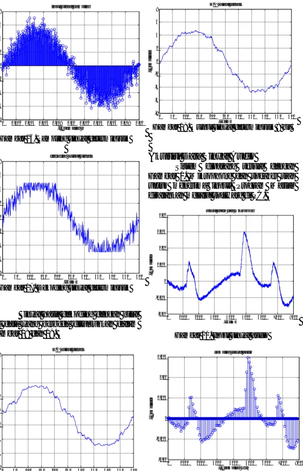 Gambar 16. Sampling sinyal deterministik 