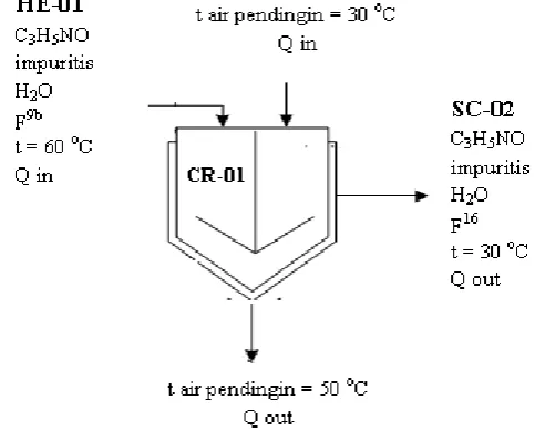 Tabel LB.25  Neraca Panas Keluar pada Cristalyzer (CR-01) 
