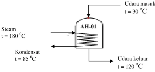 Tabel LB.28  Neraca Panas pada Rotary Dryer (RD-02) 
