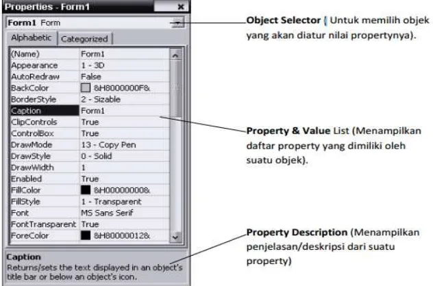 Gambar 2.3 Properties Window 