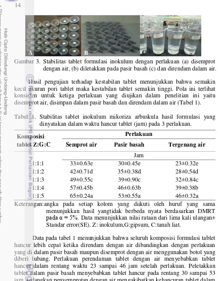 Gambar 3. Stabilitas tablet formulasi inokulum dengan perlakuan (a) disemprot 