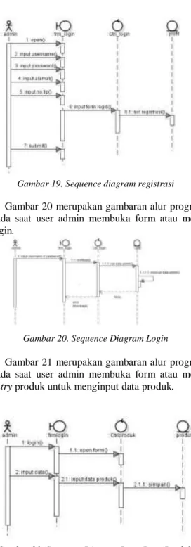 Gambar 19. Sequence diagram registrasi  Gambar 20  merupakan gambaran alur program  pada  saat  user  admin  membuka  form  atau  menu  login