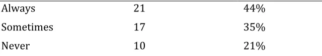 Table 15. Evaluation  