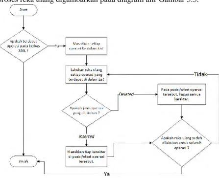 Gambar 3.3 Diagram alir CodeReplayer 