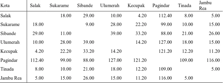 Tabel 4.3. Luas Daerah Menurut Kecamatan di Kabupaten Pakpak Bharat, Tahun 2009 No     Kecamatan Jumlah Desa Jumlah Dusun Luas Wilayah 