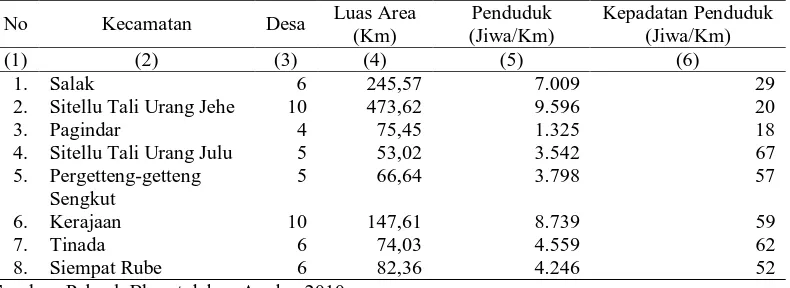 Tabel 4.4. Penduduk dan Kepadatan Penduduk Menurut Kecamatan di Kabupaten Pakpak Bharat, Tahun 2009 Luas Area Penduduk Kepadatan Penduduk 
