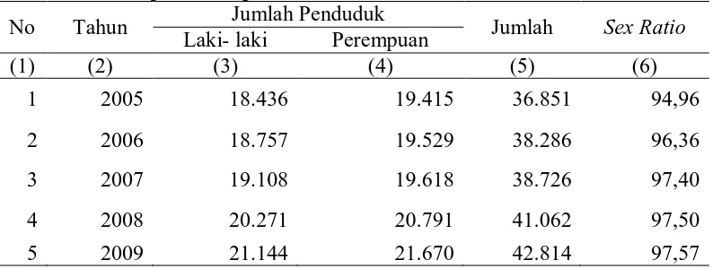 Tabel 4.5. Penduduk Menurut Jenis Kelamin dan Rasio Jenis Kelamin di Kabupaten Pakpak Bharat, Tahun 2009 Jumlah Penduduk 