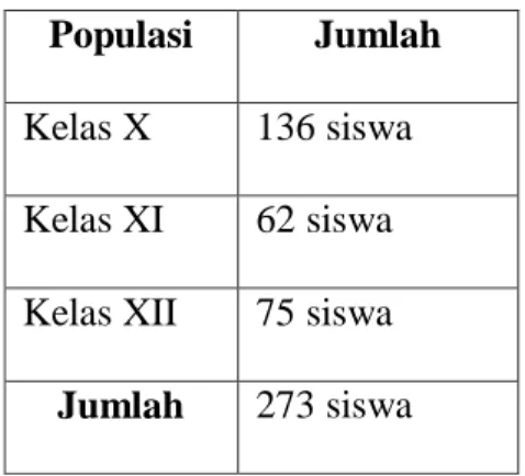Tabel 3.1 Populasi Penelitian  Populasi  Jumlah 