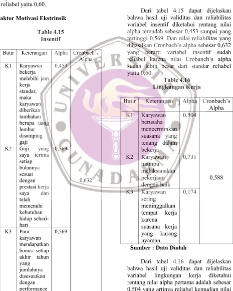 Table 4.15 