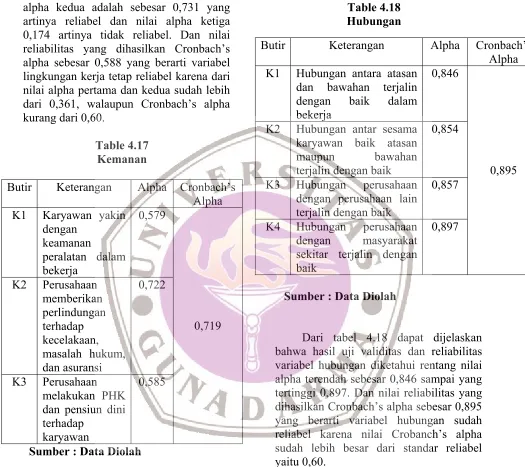Table 4.18 