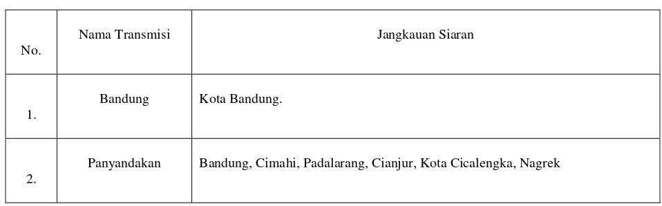         Tabel 1.1    Transmisi Jawa Barat 
