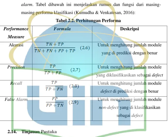 Tabel 2.2. Perhitungan Performa  Performance 