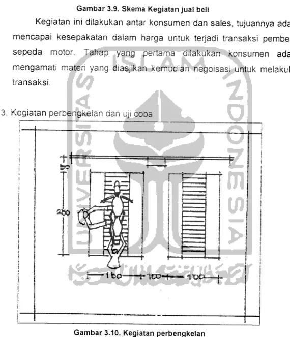 Gambar 3.10. Kegiatan perbengkelan
