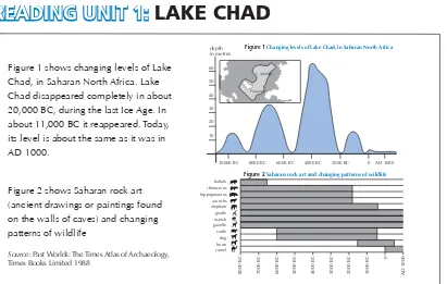 Figure 1 Changing levels of Lake Chad, in Saharan North Africa 