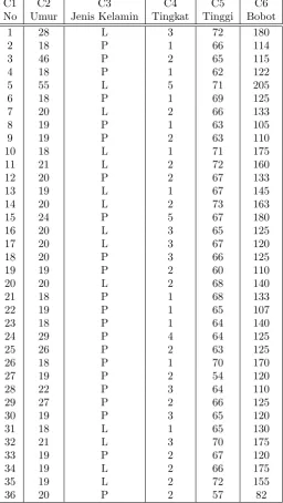 Tabel 1.2: Data karakteristik mahasiswa